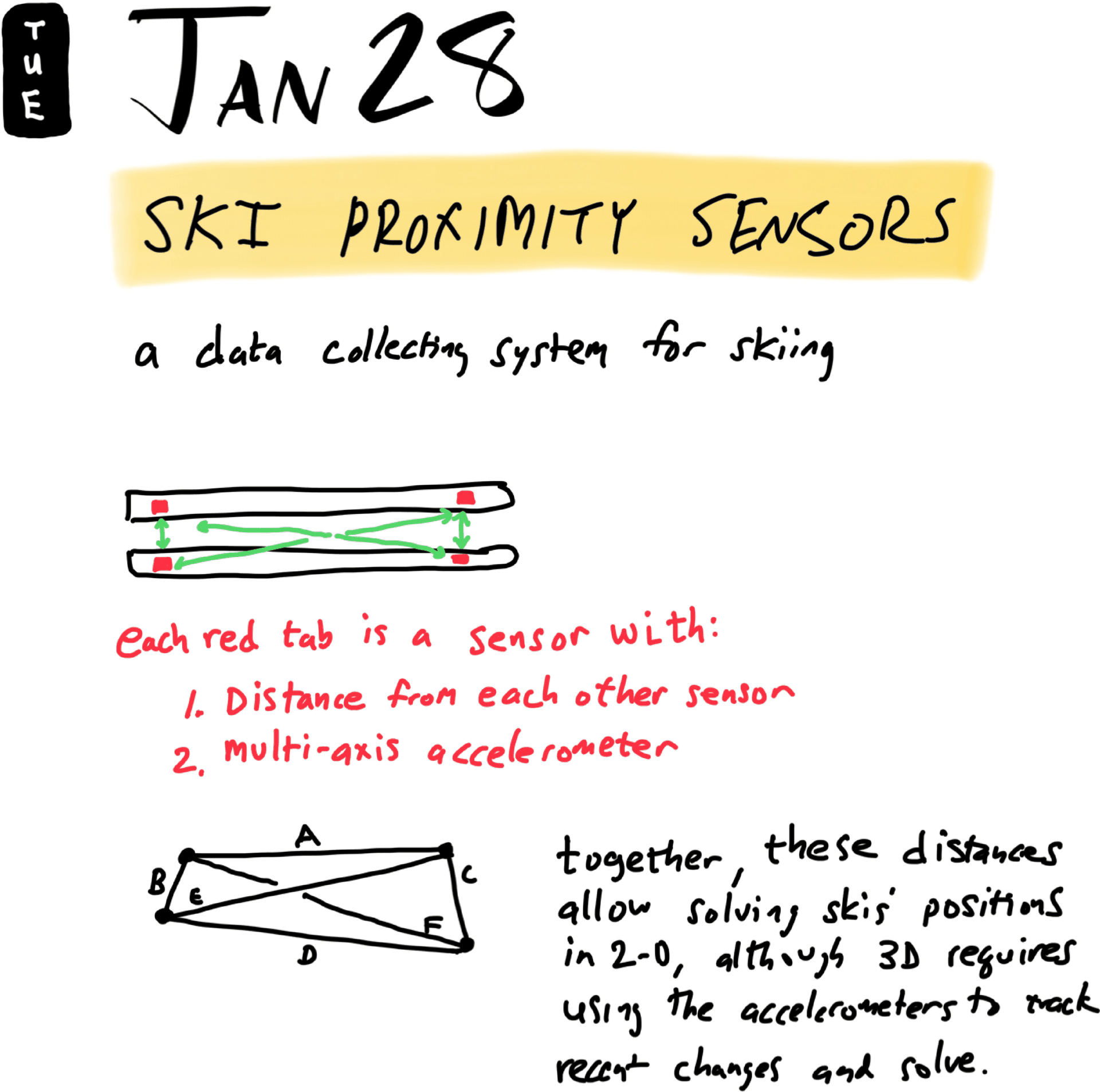 Ski Proximity Sensors