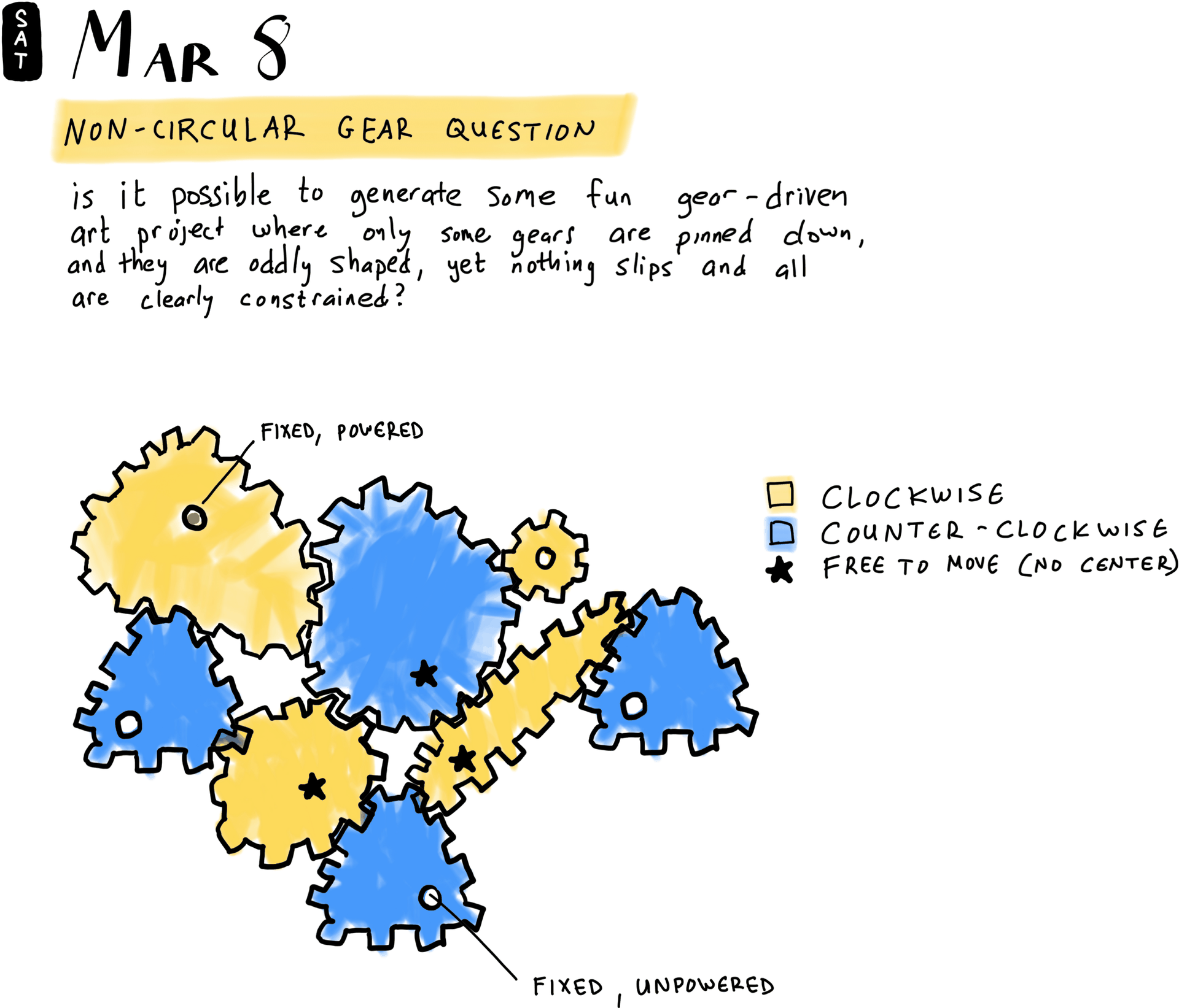 Non-circular gear question