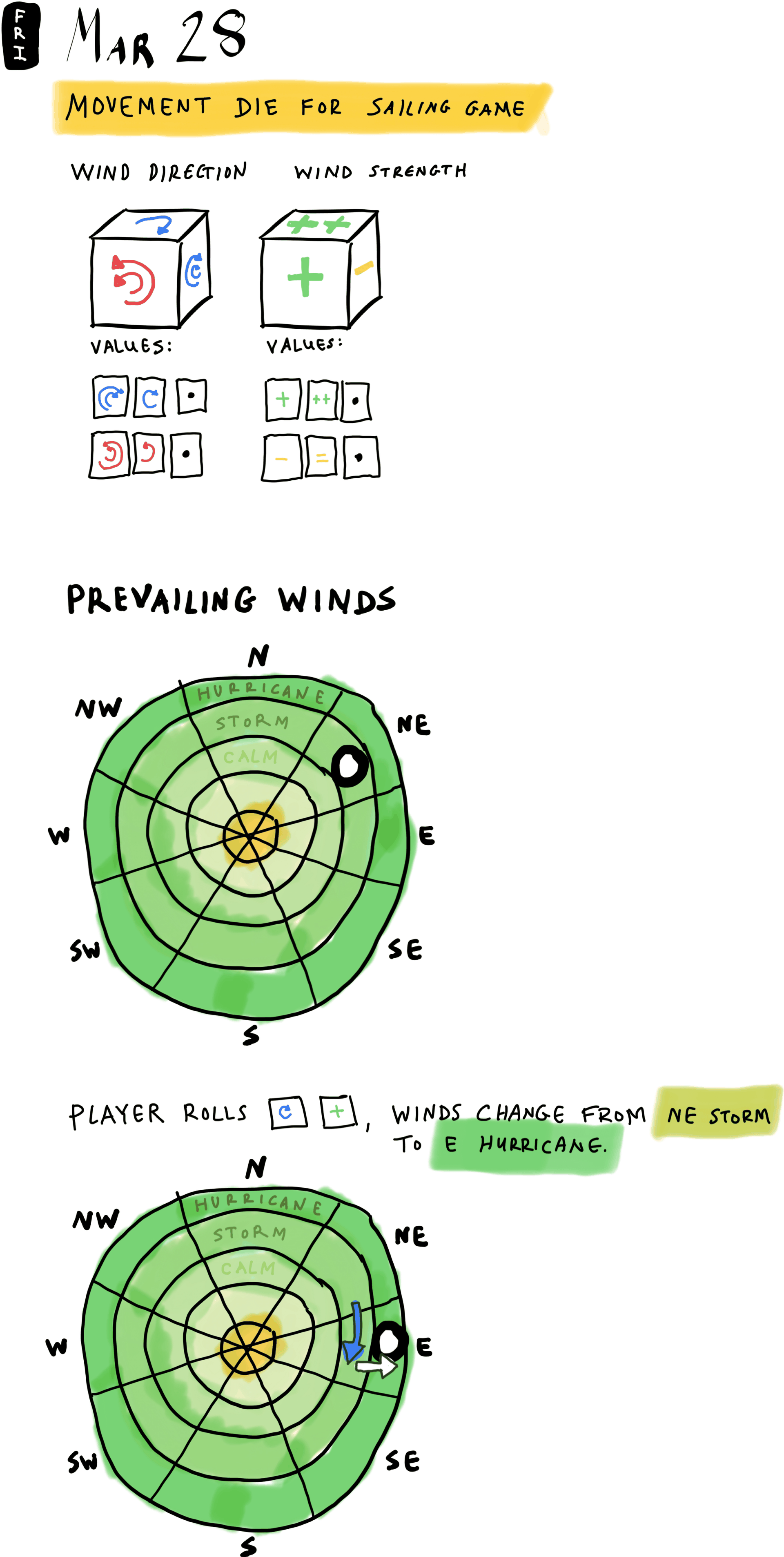 Movement Die for Sailing Game