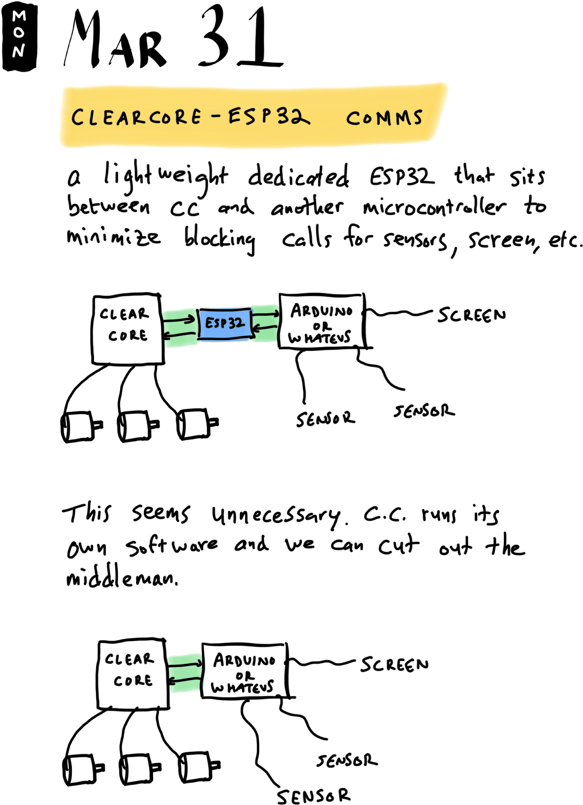 Clearcore–ESP32 Comms