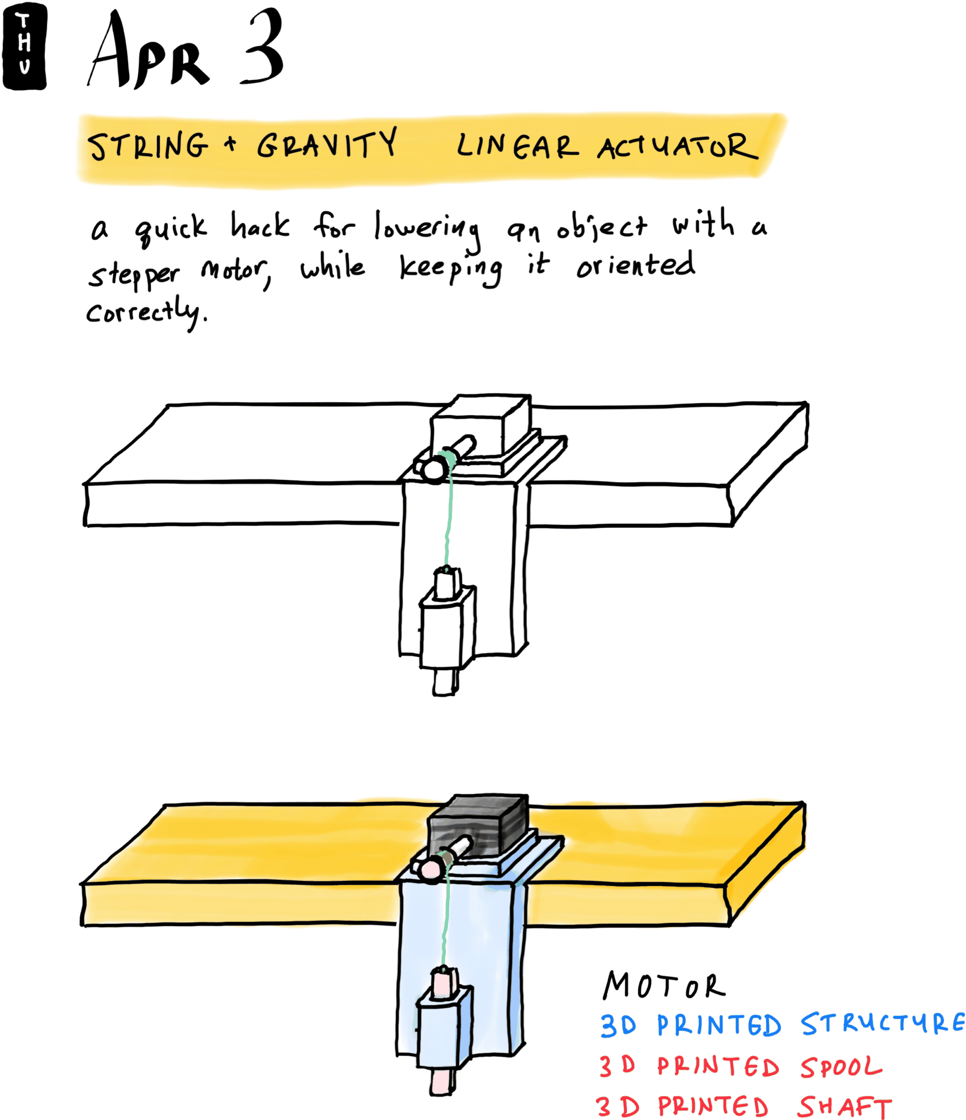 String + Gravity Linear Actuator