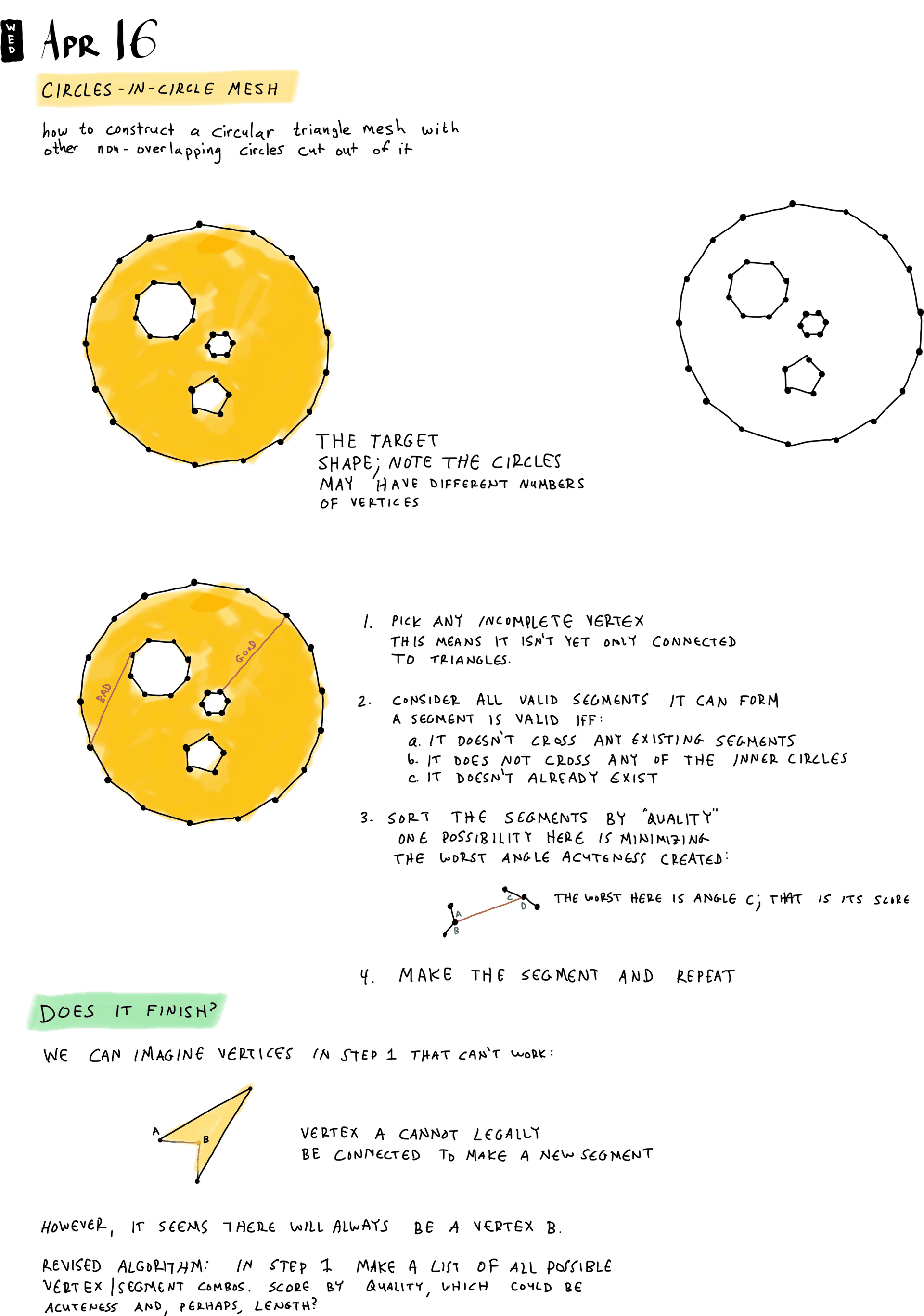 Circles-in-circle mesh