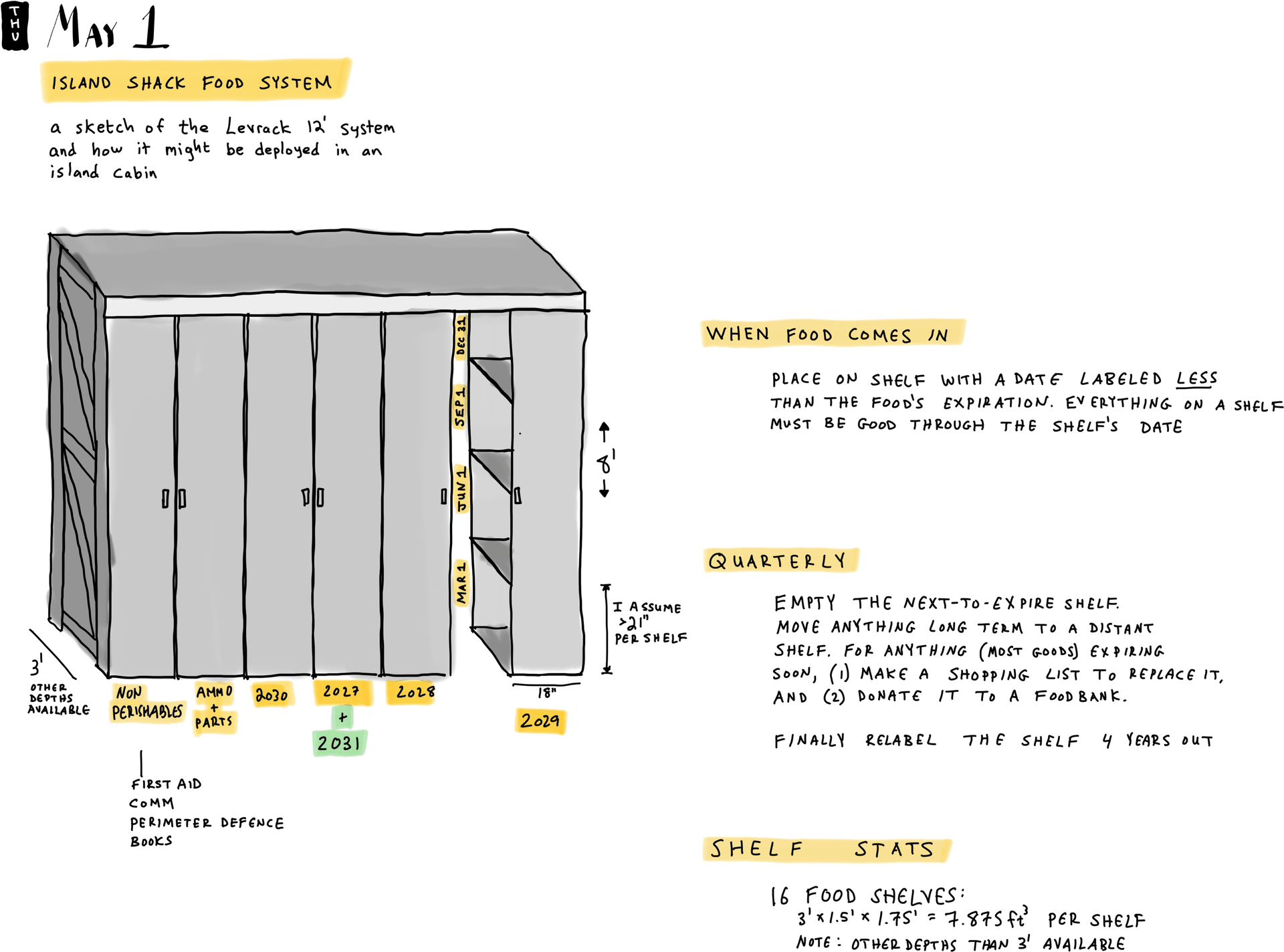 Island Shack Food System