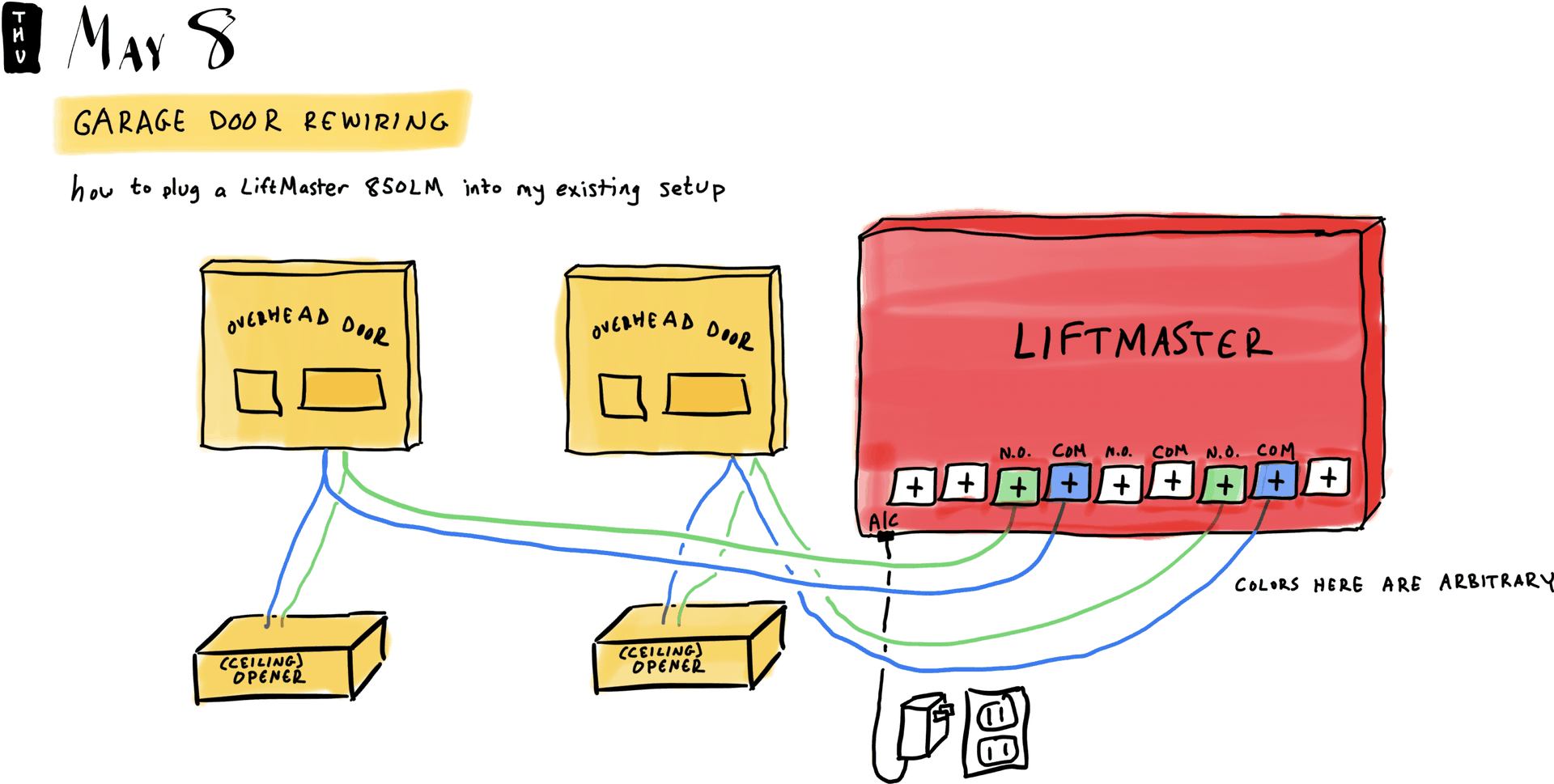 Garage door rewiring