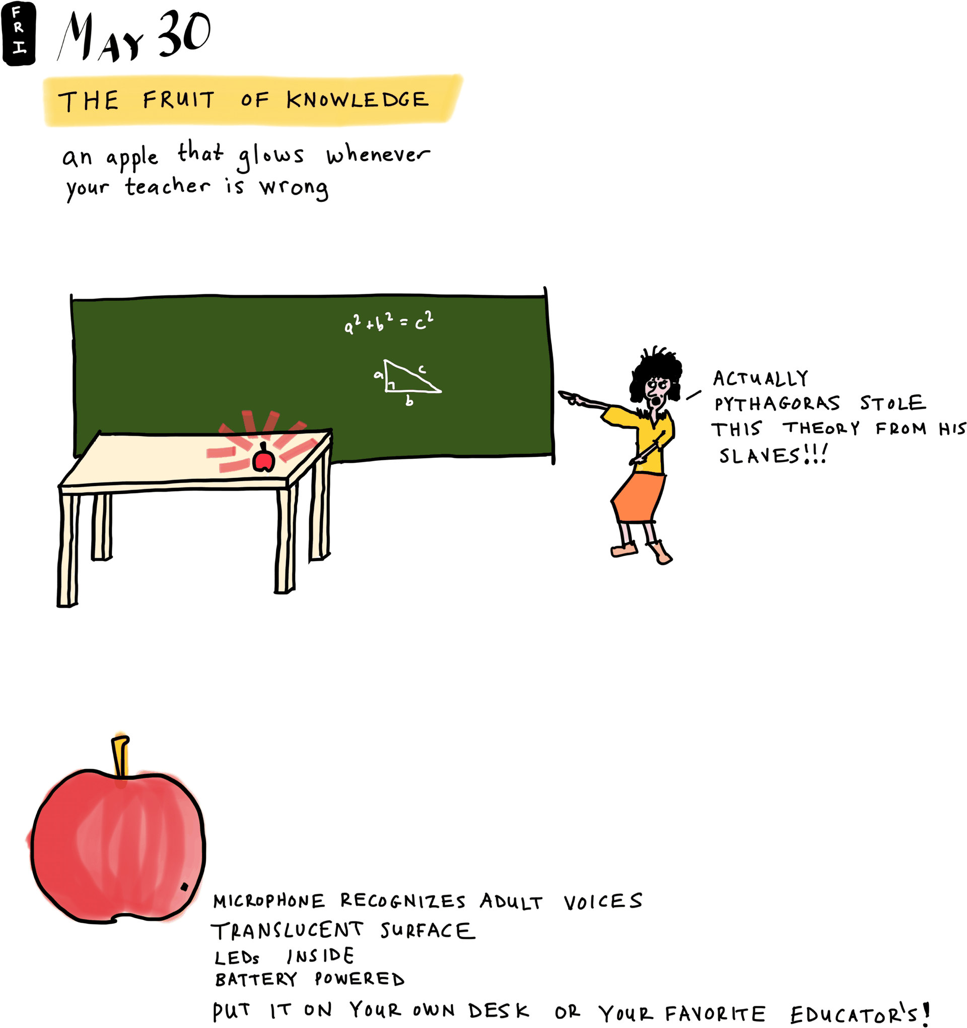 The Fruit of Knowledge