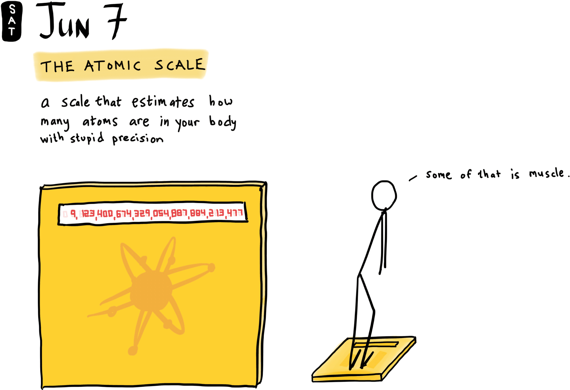 The Atomic Scale