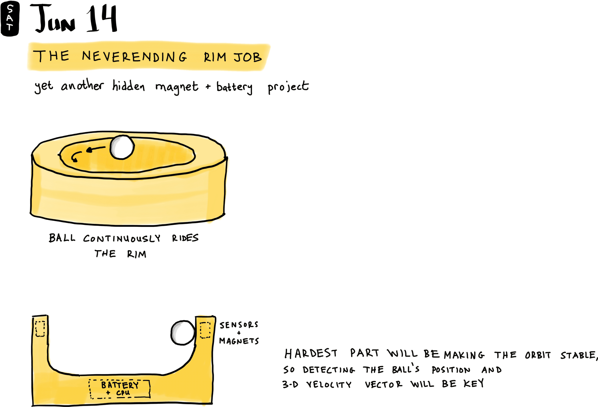 The Neverending Rim Job