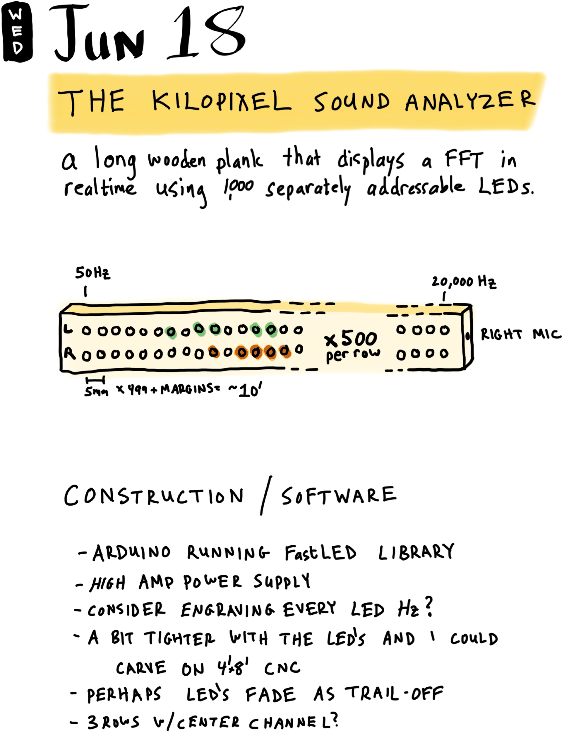 The Kilopixel Sound Analyzer