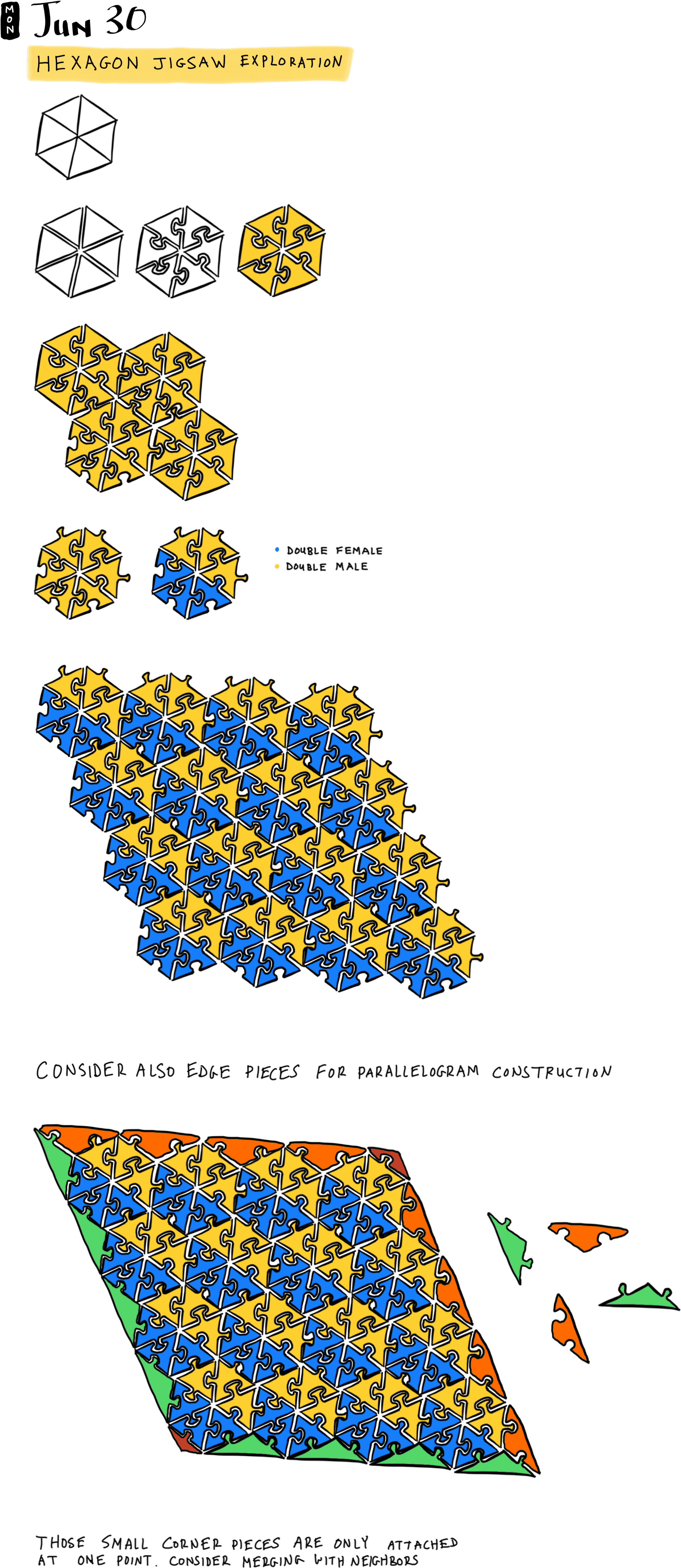 Hexagon Jigsaw Exploration