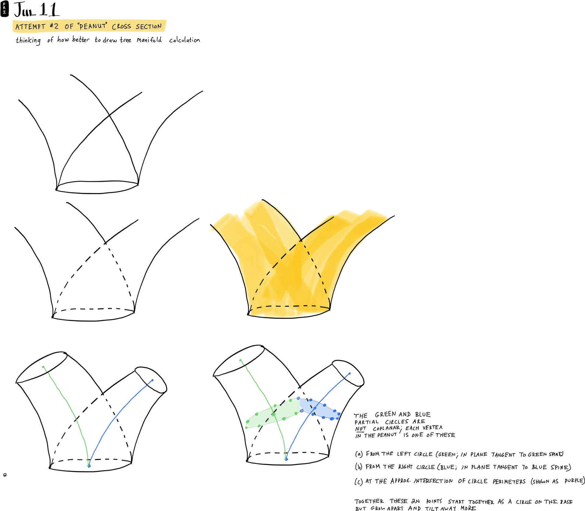 Attempt #2 of "Peanut" Cross Section