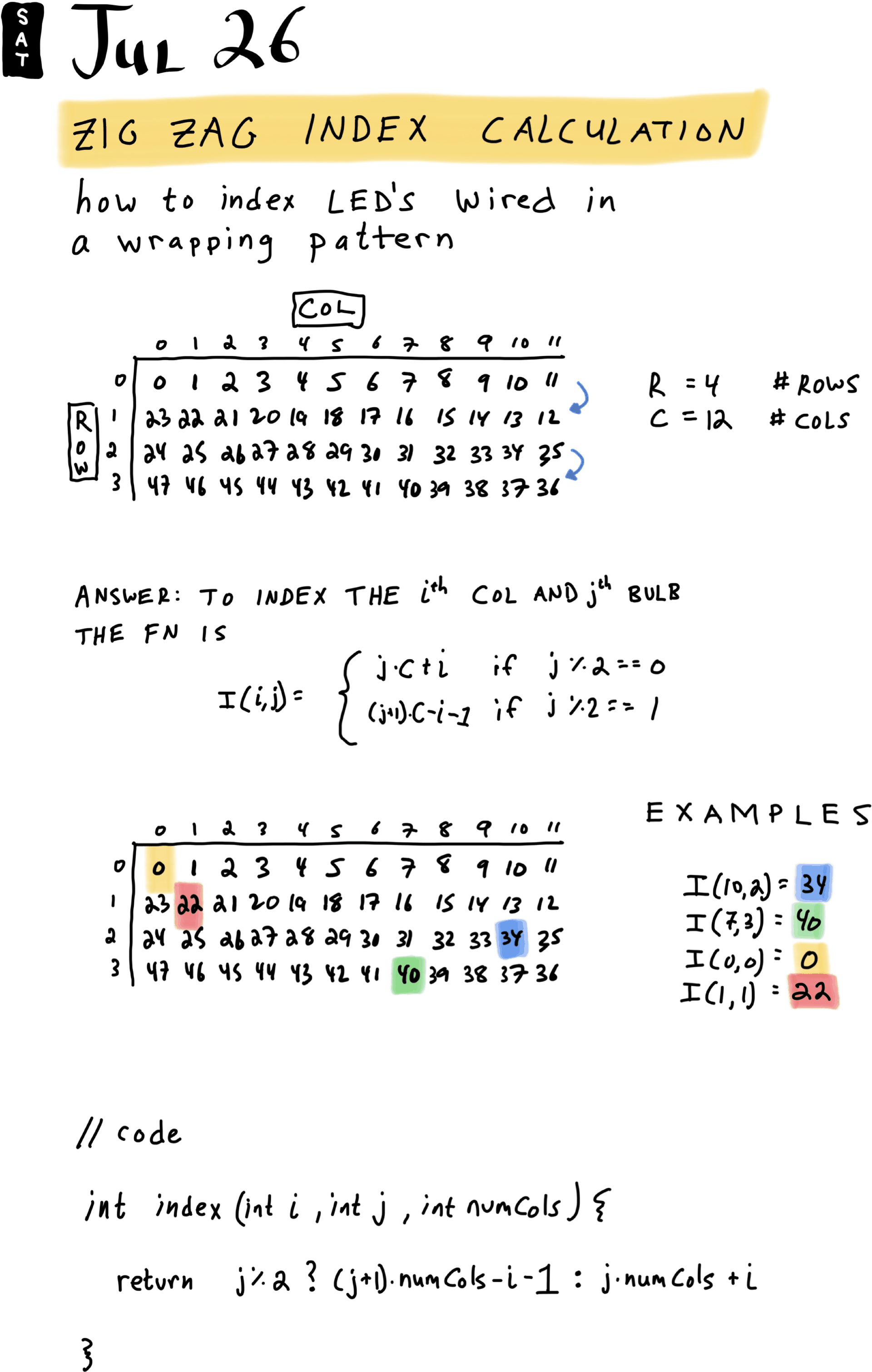 Zig Zag Index Calculation