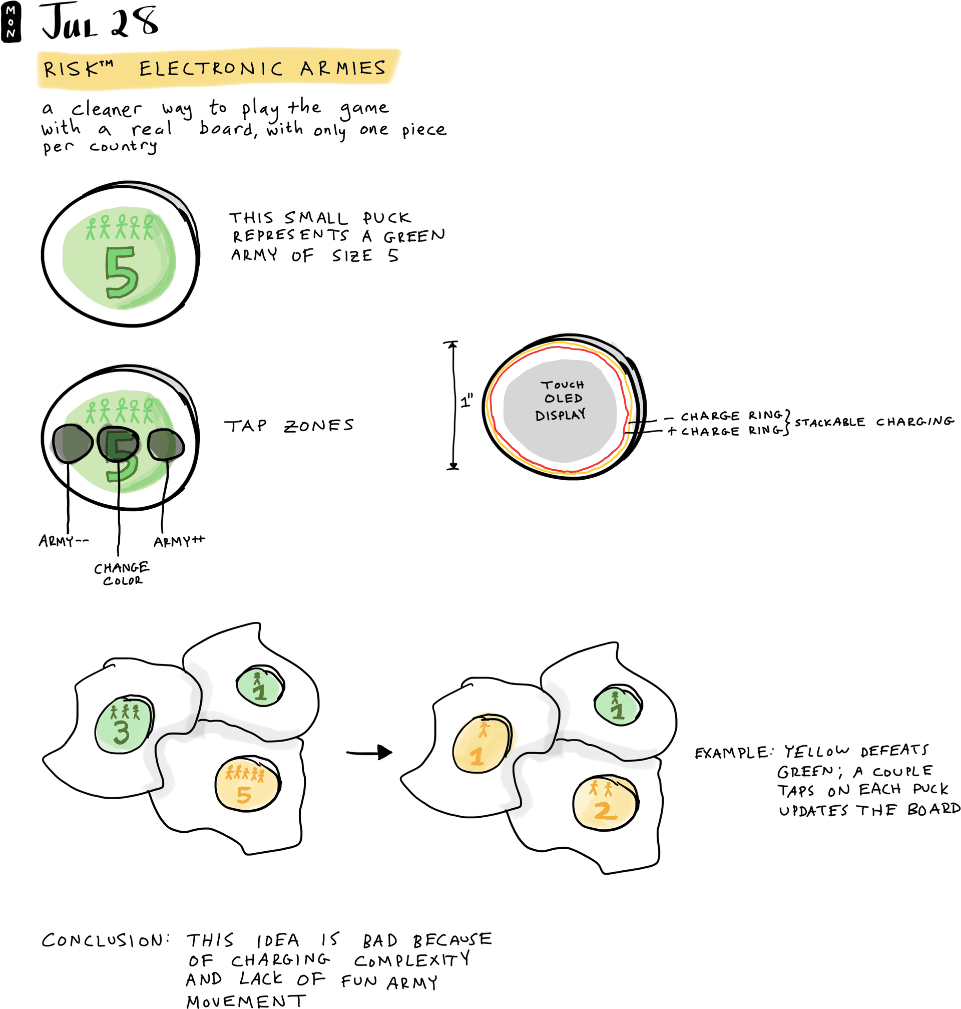 Risk™ Electronic Armies