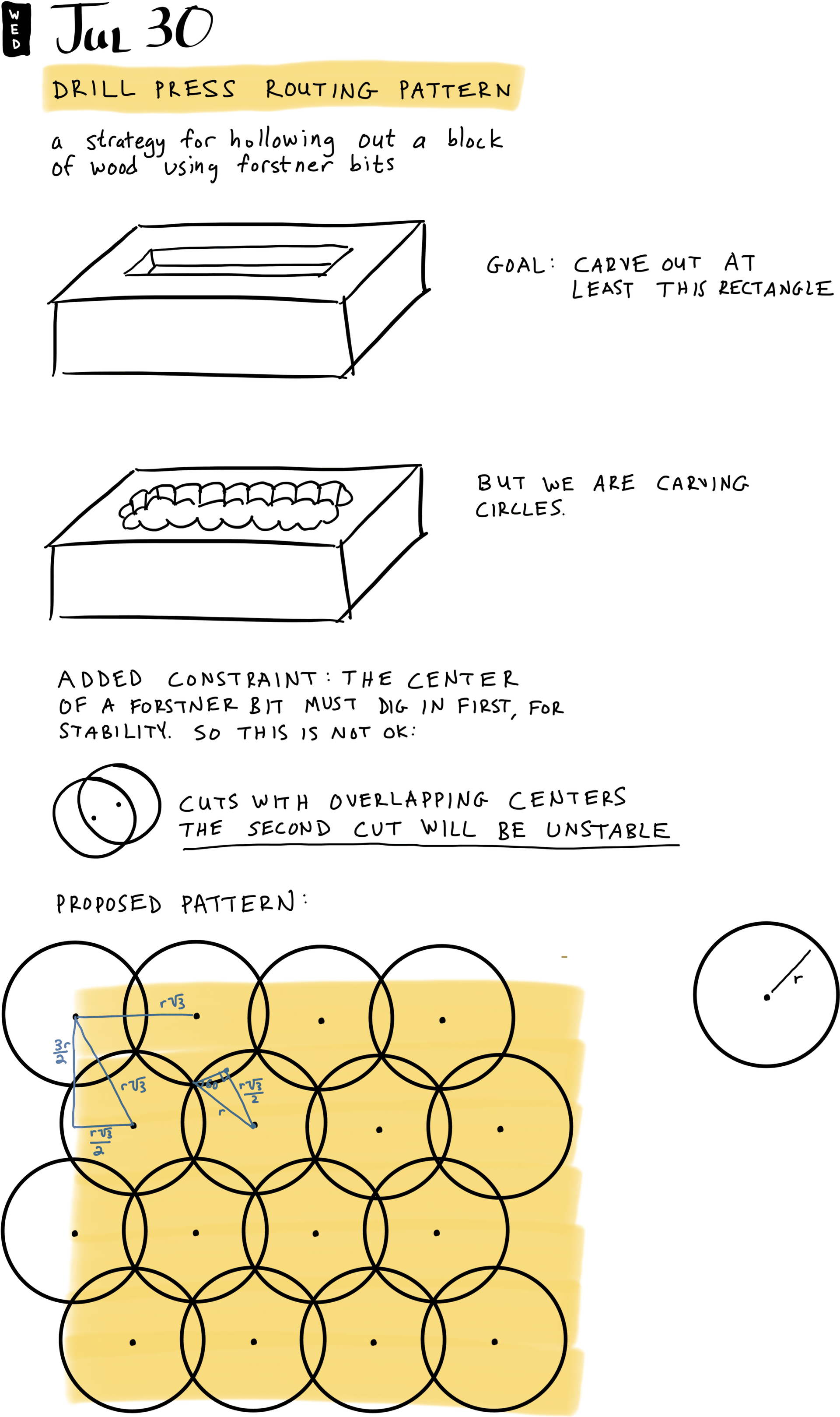 Drill Press Routing Pattern
