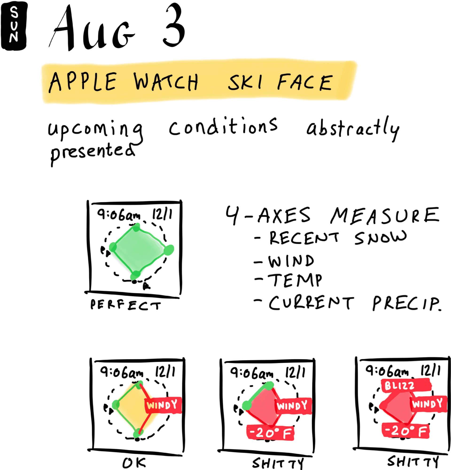 Apple Watch Ski Face