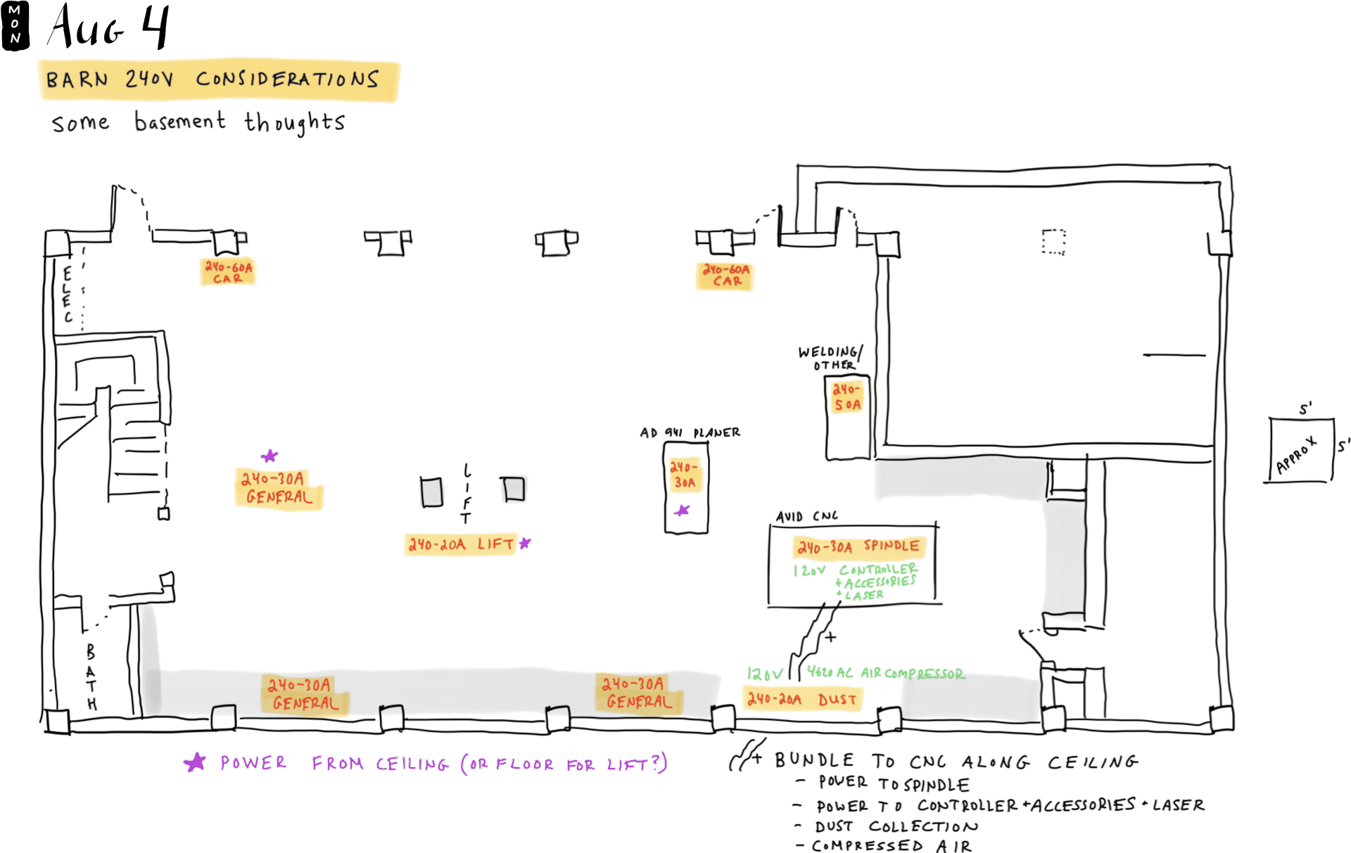 Barn 240V Considerations