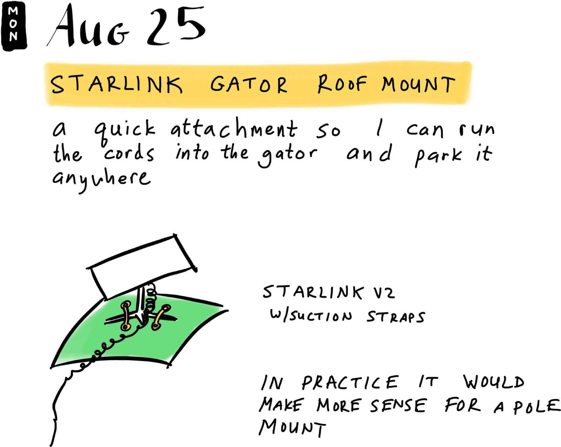 Starlink Gator Roof Mount