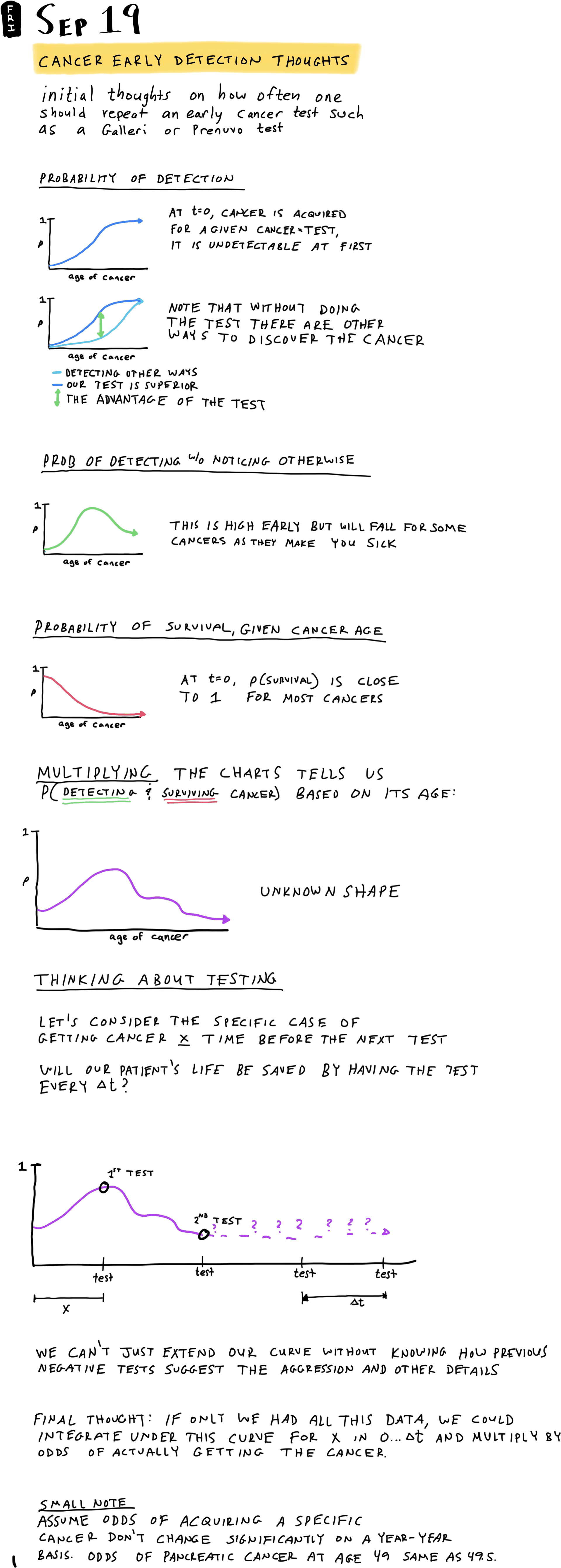 Cancer Early Detection Thoughts