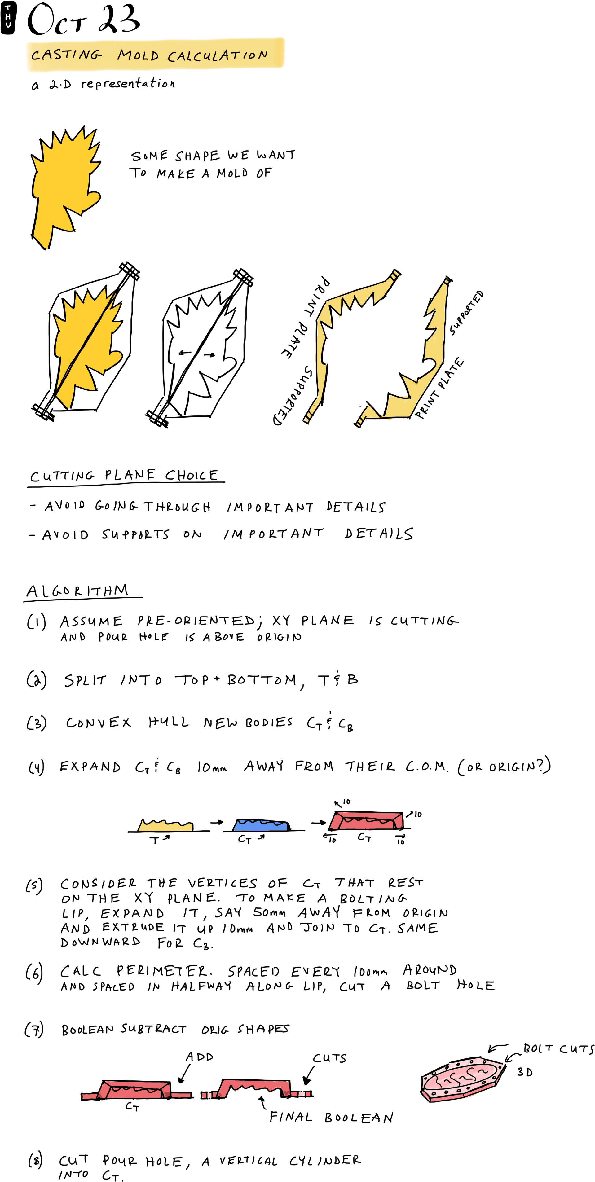 Casting Mold Calculation