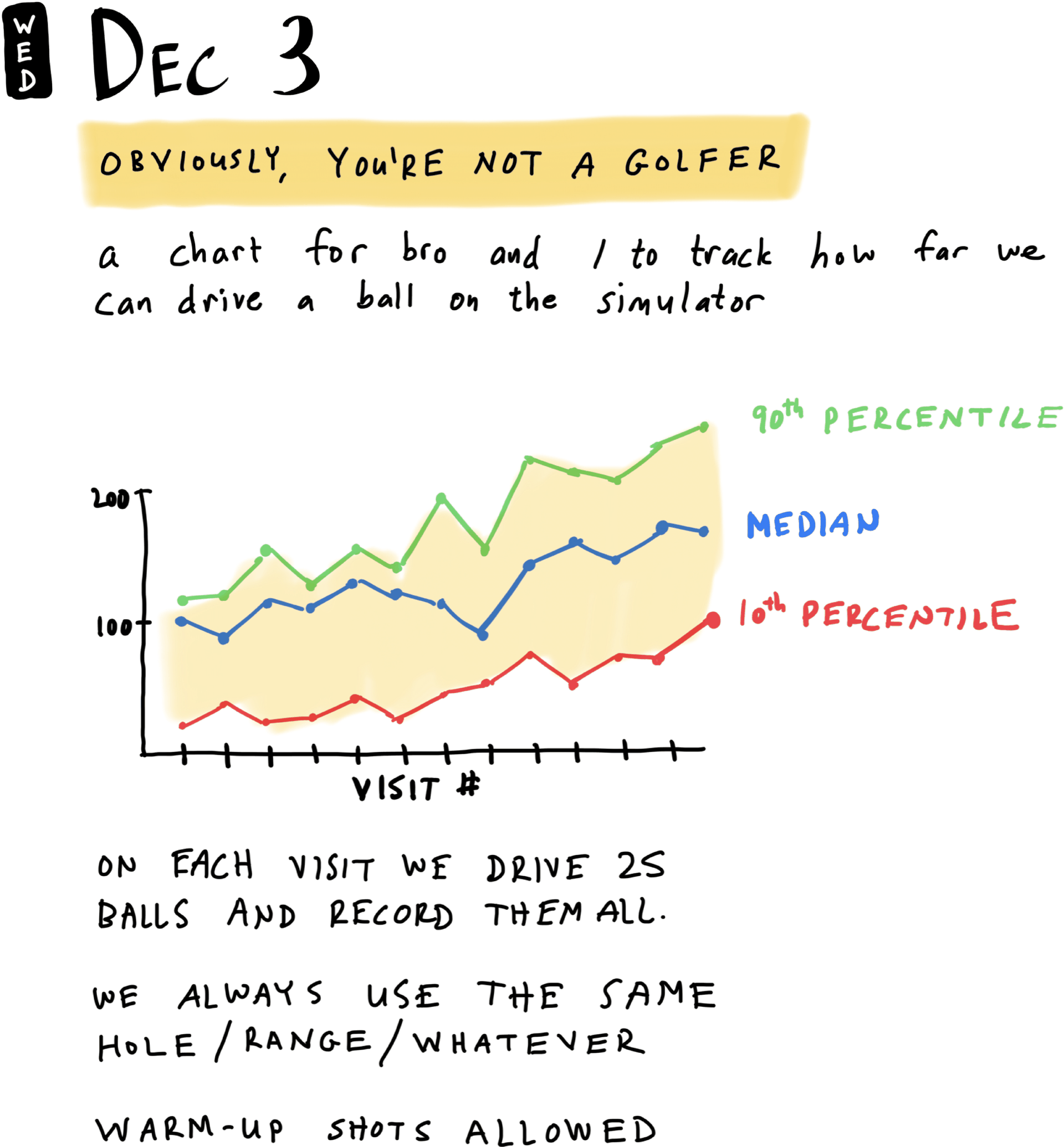 Obviously, You're Not a Golfer