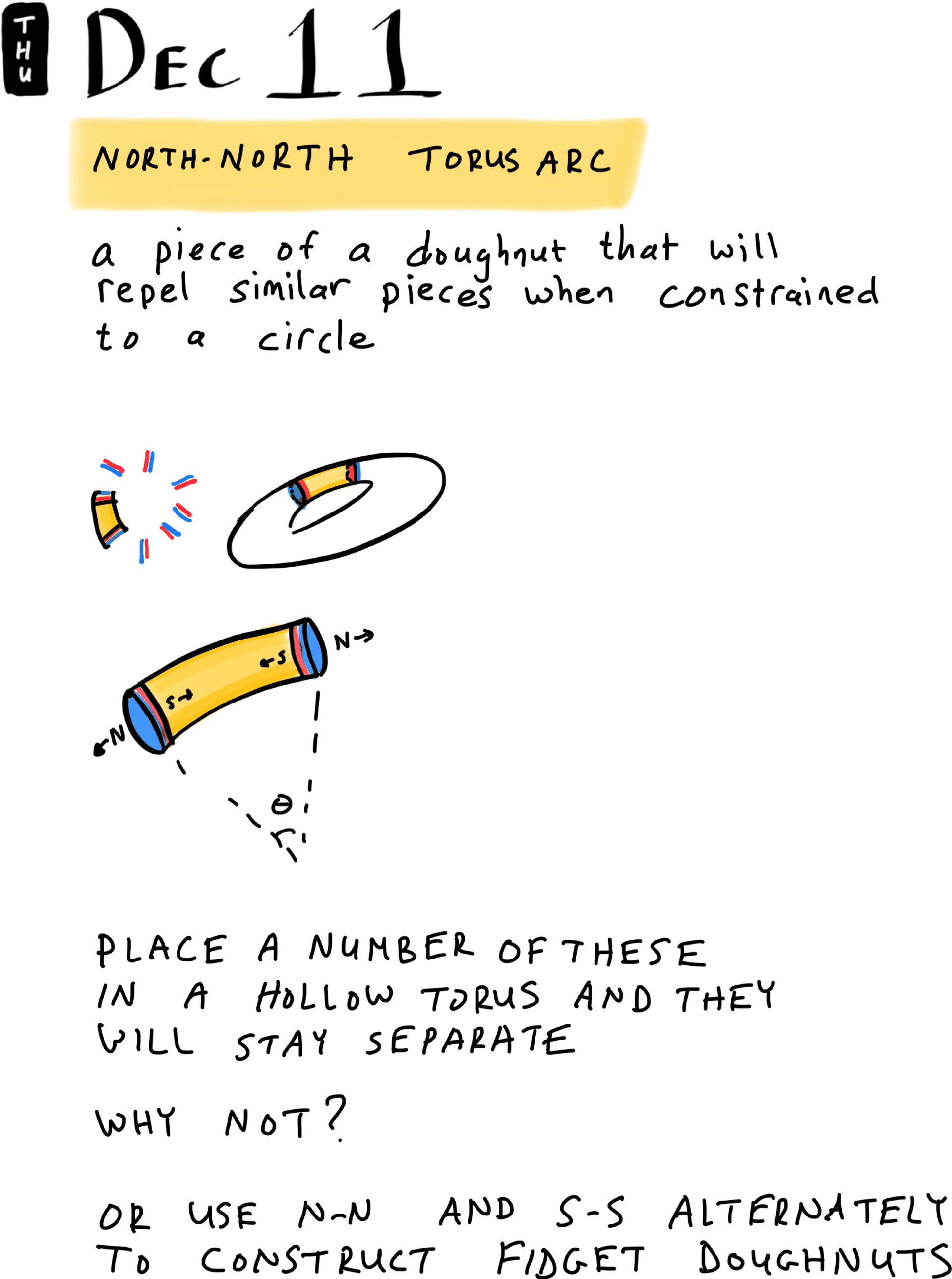 North-North Torus Arc
