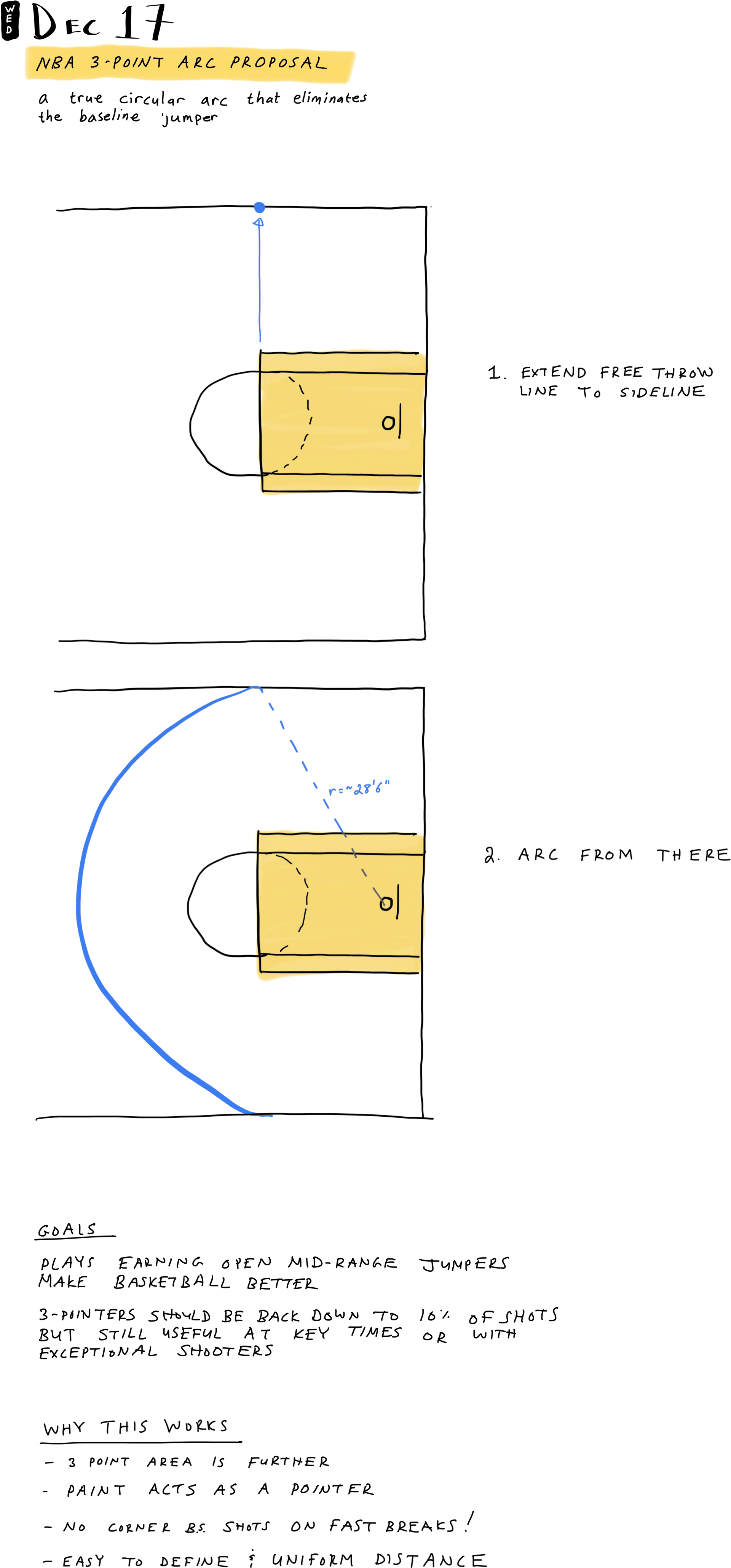NBA 3-point arc proposal