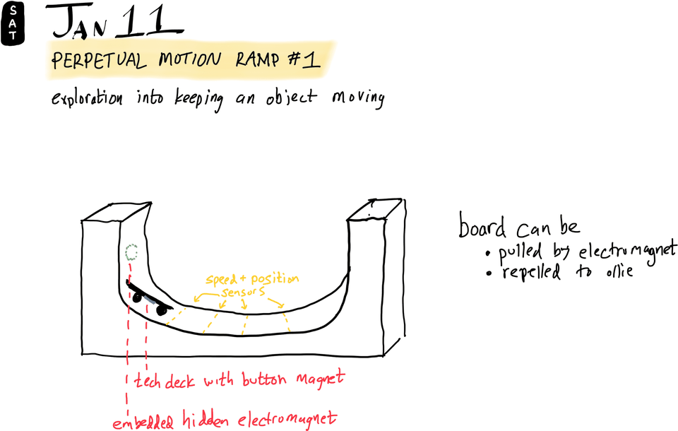Perpetual Motion Ramp #1