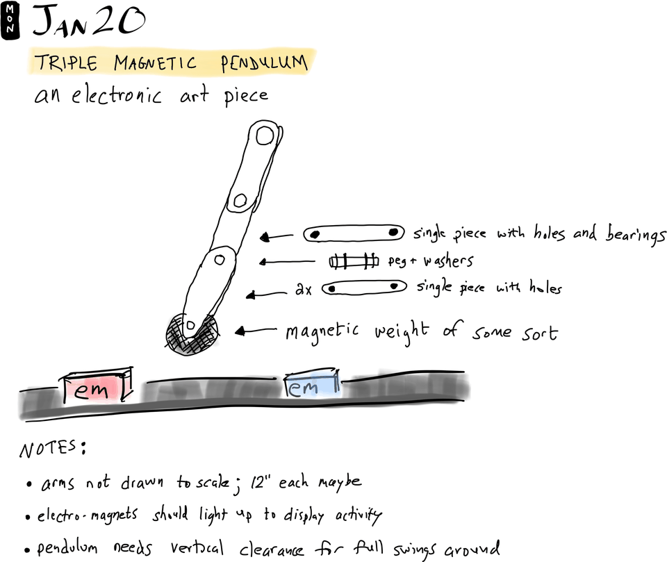 Triple Magnetic Pendulum