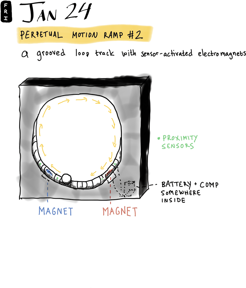 Perpetual Motion Ramp #2