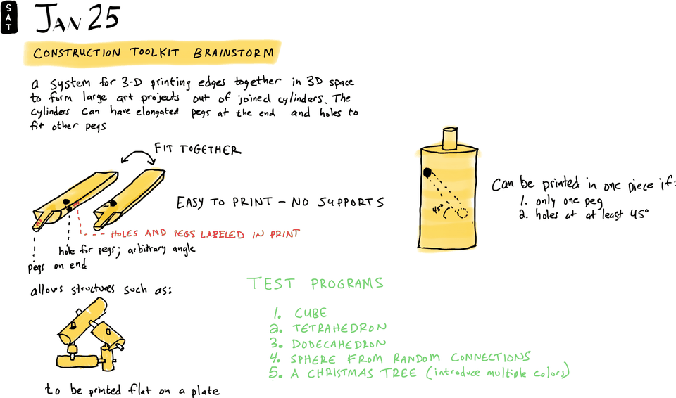 Construction Toolkit Brainstorm