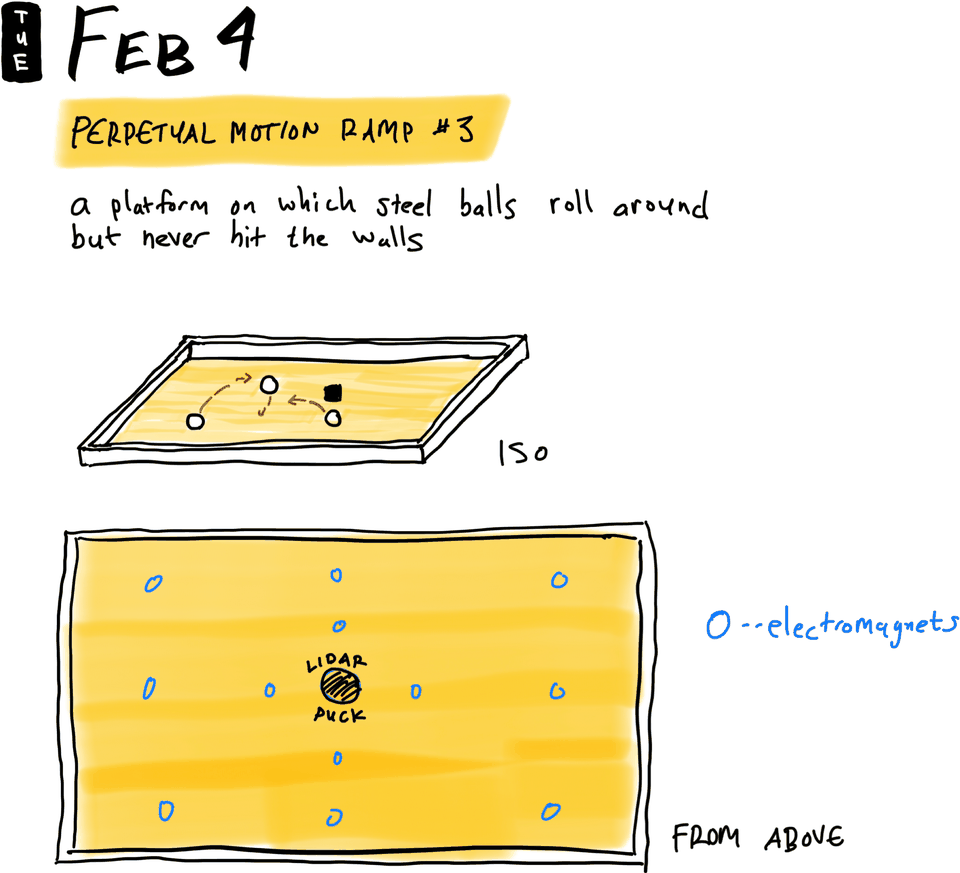 Perpetual Motion Ramp #3