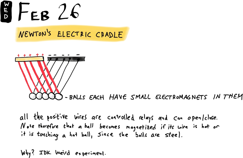 Newton's Electric Cradle