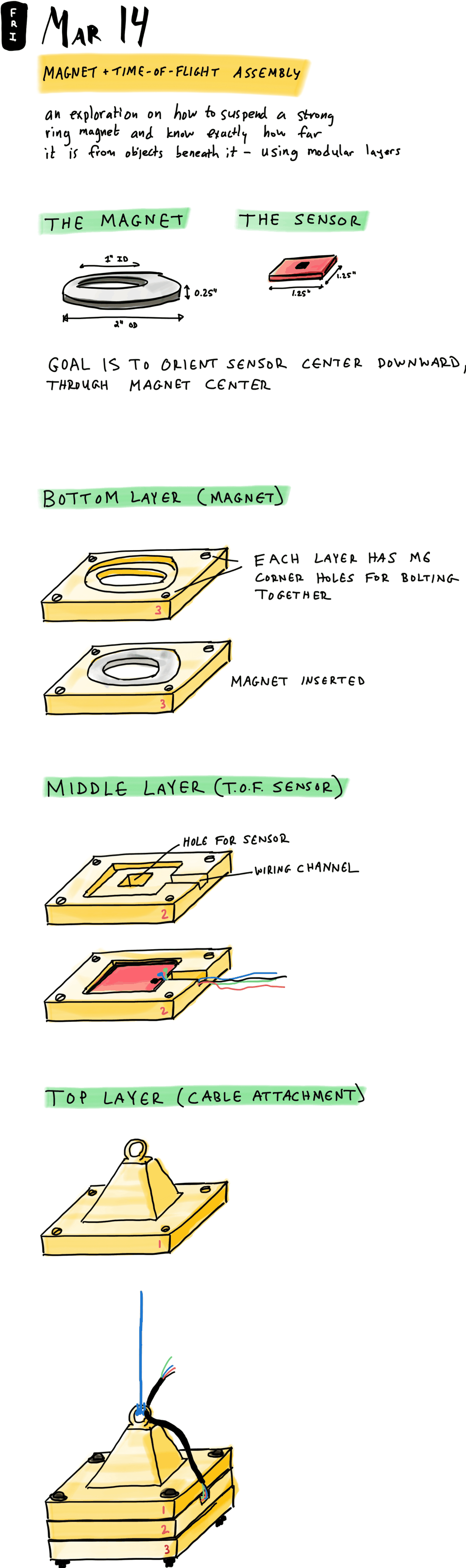 Magnet + time-of-flight assembly