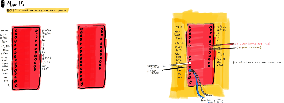 ESP32 WROOM → STEP & DIRECTION wiring