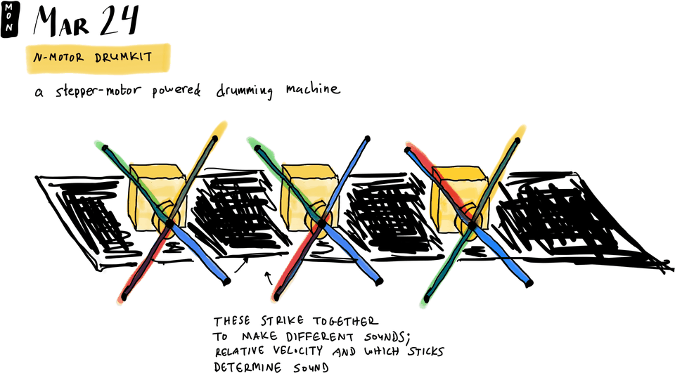 N-motor drumkit
