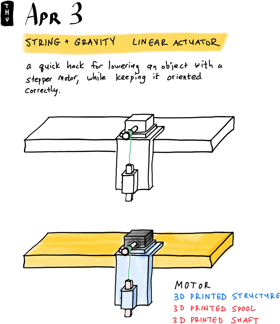 String + Gravity Linear Actuator
