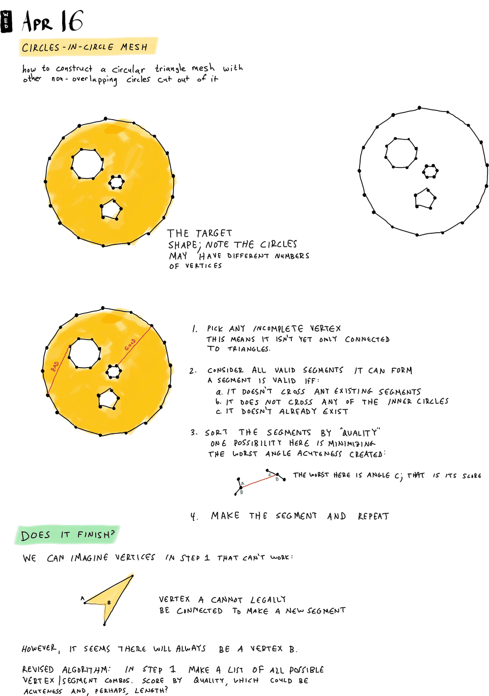Circles-in-circle mesh