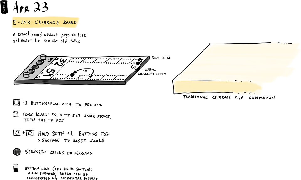 E-ink Cribbage Board