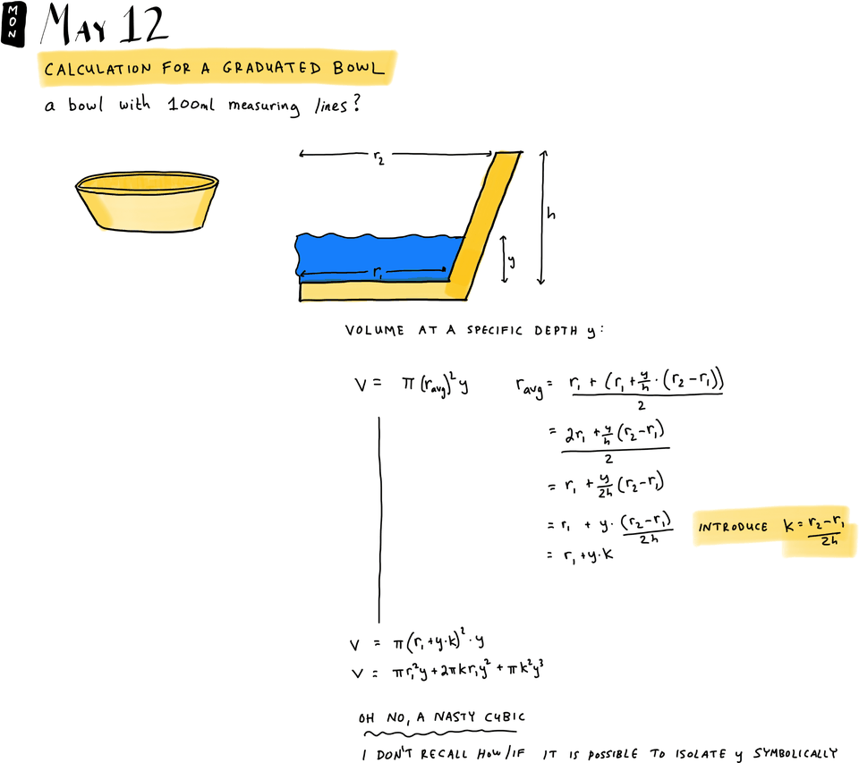 Calculation for a graduated bowl