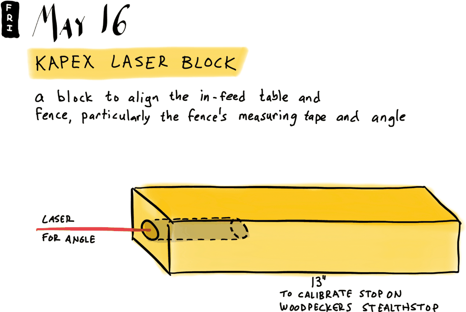 Kapex Laser Block