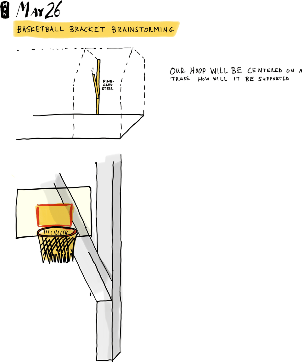 Basketball Bracket Brainstorming
