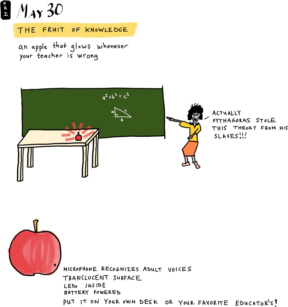 The Fruit of Knowledge