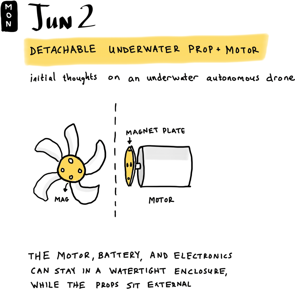 Detachable Underwater Prop + Motor