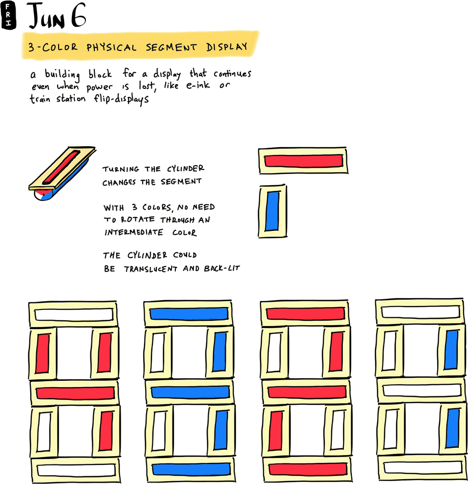 3-color physical segment display