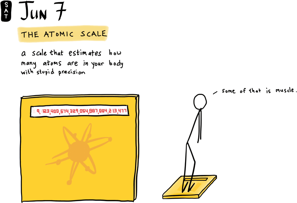 The Atomic Scale