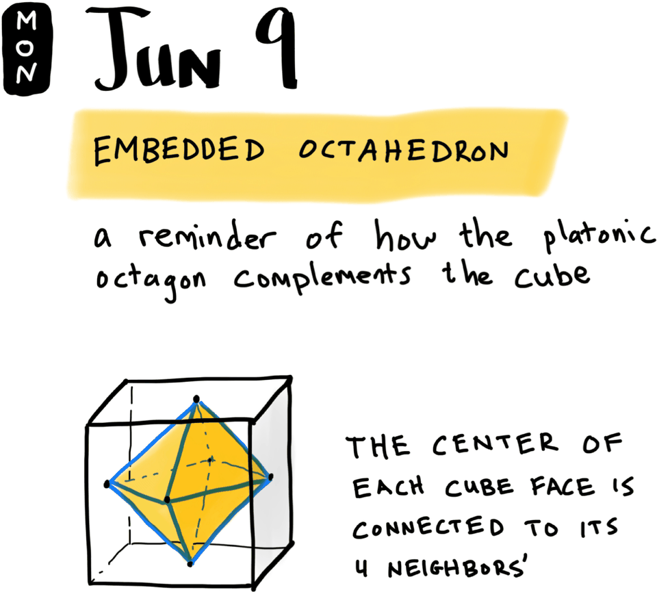 Embedded Octahedron