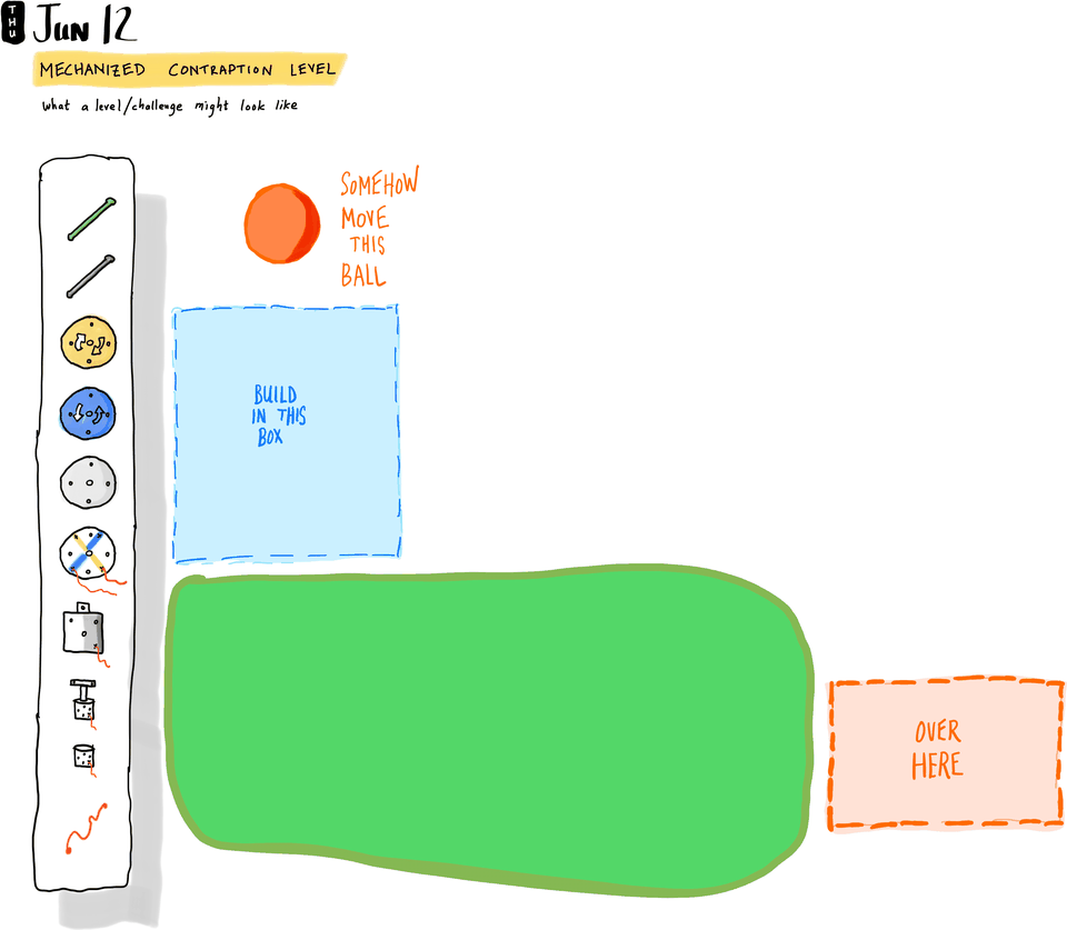 Mechanized Contraption Level