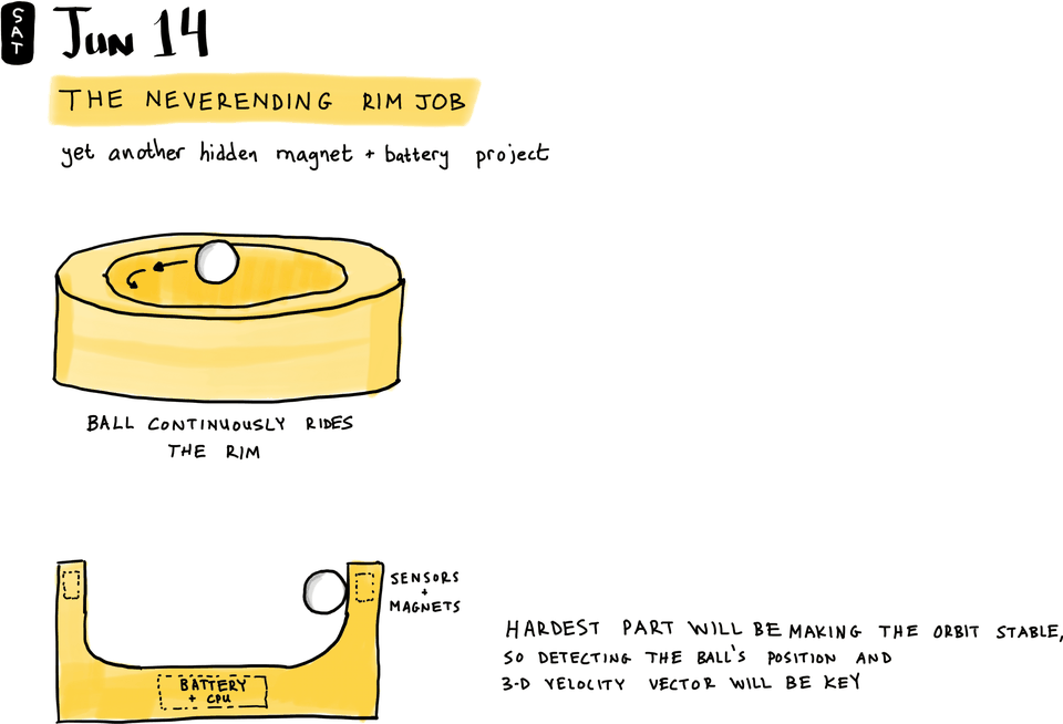 The Neverending Rim Job