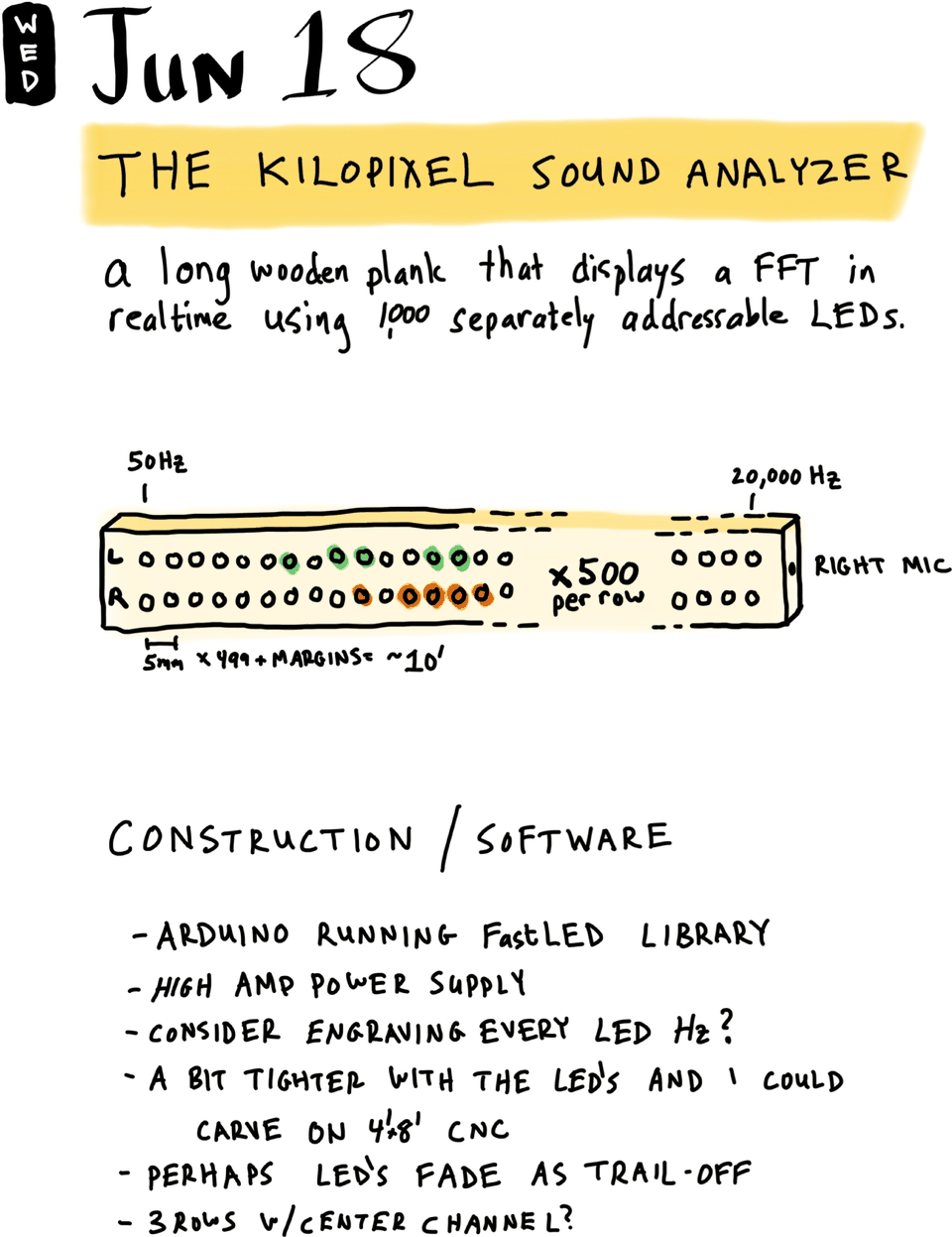 The Kilopixel Sound Analyzer