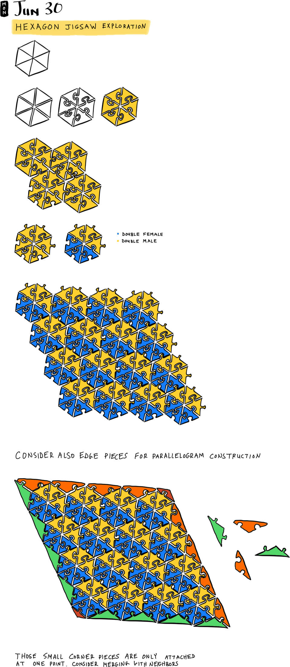 Hexagon Jigsaw Exploration
