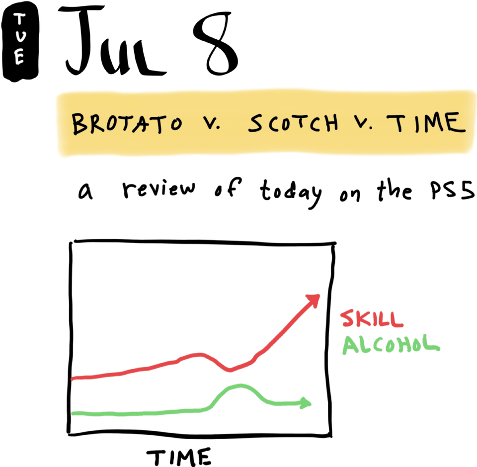 Brotato v. Scotch v. Time